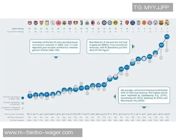 足球俱乐部财政管理的挑战与机遇分析及其对球队发展的影响